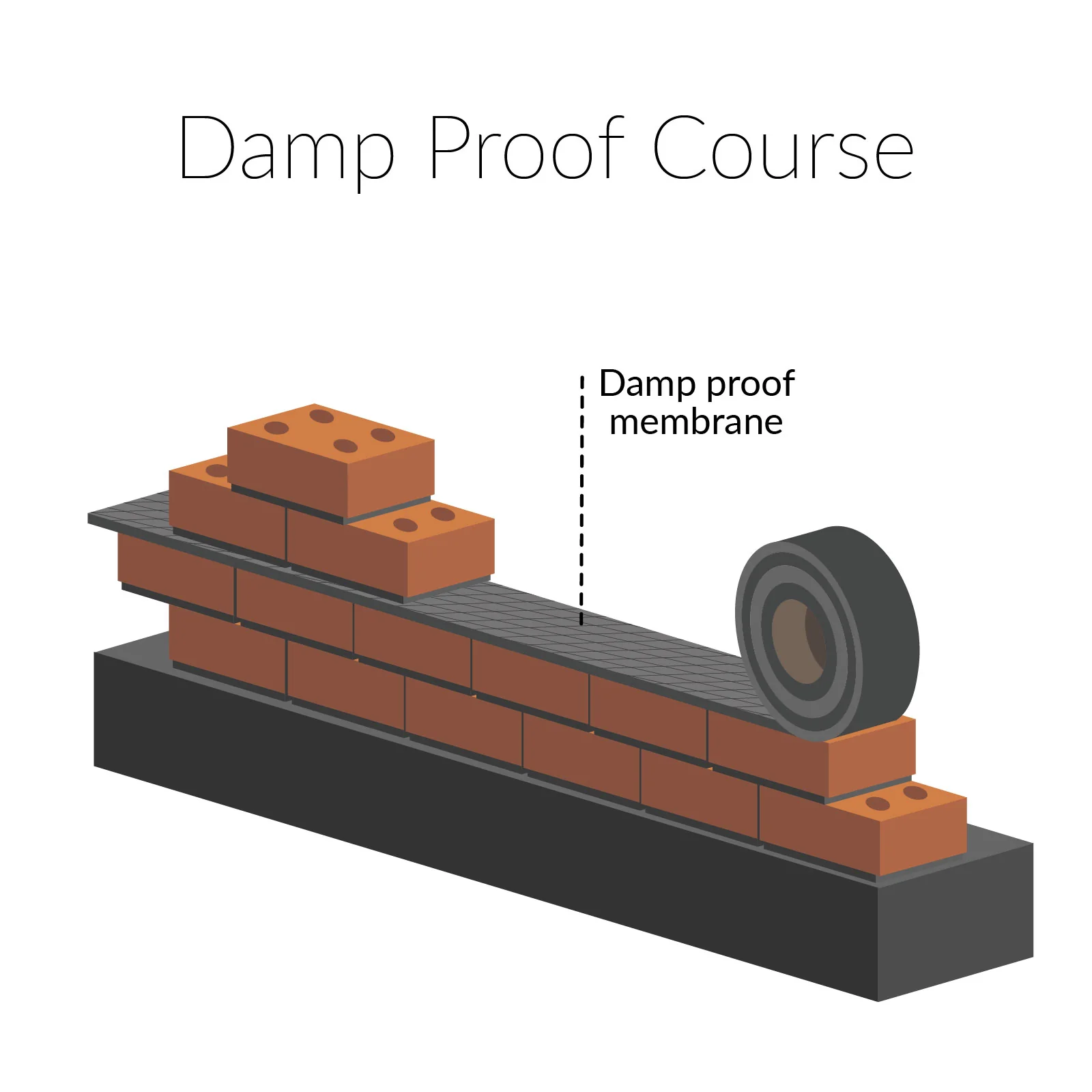100mm Damp Proof Course (30m) - Image 3