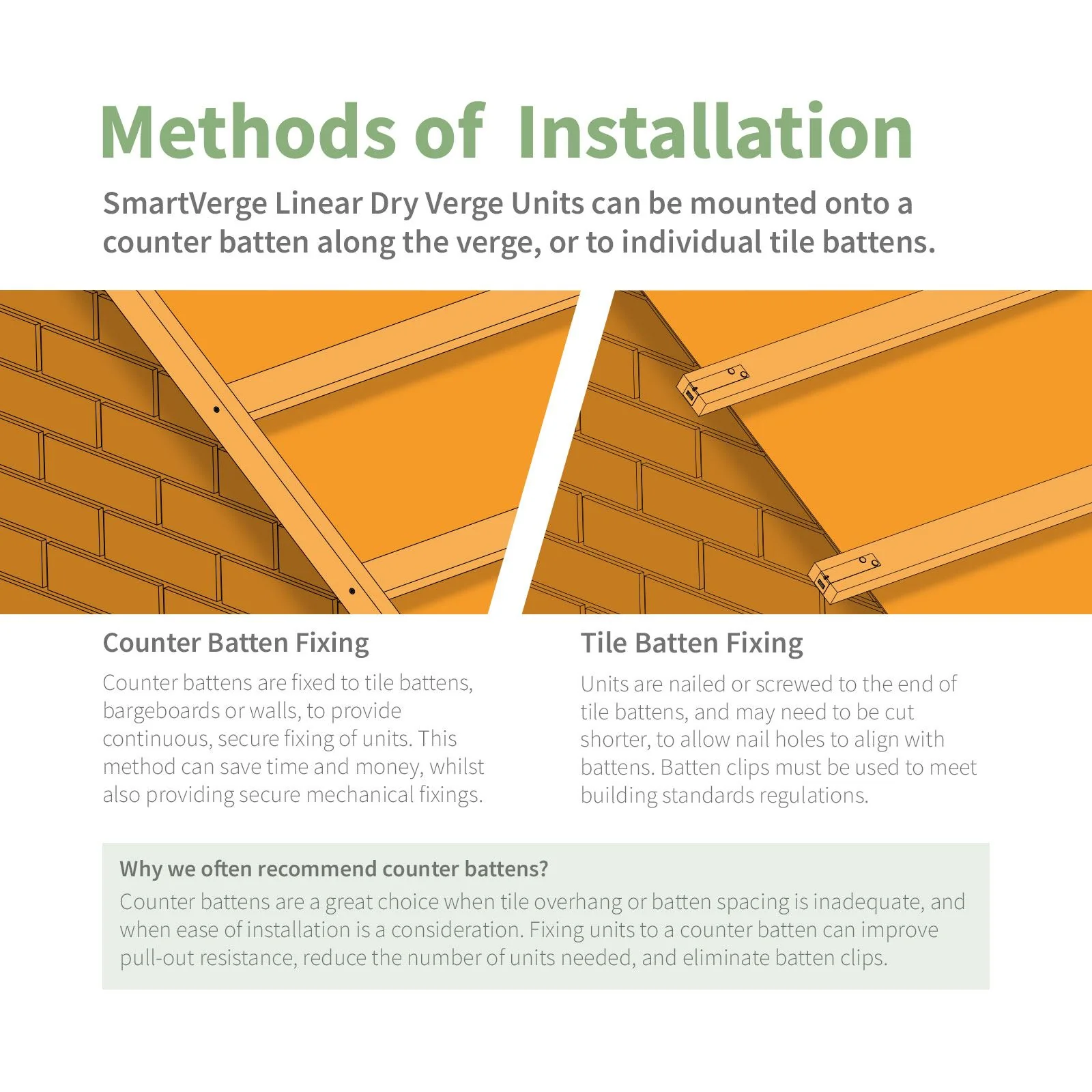 SmartVerge Linear Dry Verge Fixing Clip - Image 8