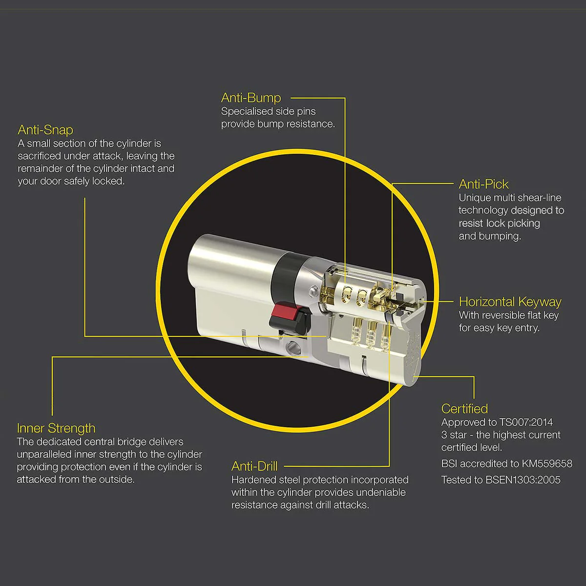 Yale Platinum 3 Star Euro Cylinder (Nickel) - Image 3